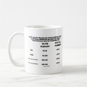 Mug Combien De Miles Devrais-Je Faire Par Semaine ? Gr (Gauche)