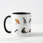 Mug Commandes Cat (Gauche)
