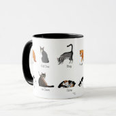 Mug Commandes Cat (Devant gauche)
