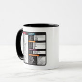 Mug Commandes MacOs raccourci ordinateur clavier MacBo (Devant gauche)