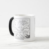 Mug comme les physiciens voient le monde - [DROITE (Devant gauche)