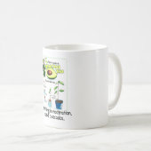 Mug Comment Cultiver Un Avocat (Devant droit)