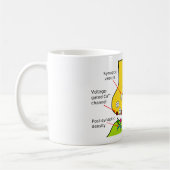 Mug Comment des signaux de nerf sont envoyés avec des (Gauche)