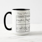 Mug Comment édition de classe de la mouche de l'UAV (Gauche)