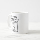 Mug Comment mon esprit fonctionne (Devant gauche)