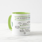 Mug Comment proclamer un mot gaélique (Devant gauche)