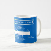 Mug Comment proclamer un mot gaélique (mug bleu) (Devant droit)