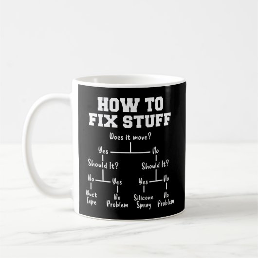 Mug Comment réparer le diagramme de flux de tâches (Gauche)