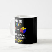 Mug Comment résoudre le problème de la vitesse de rota (Devant gauche)