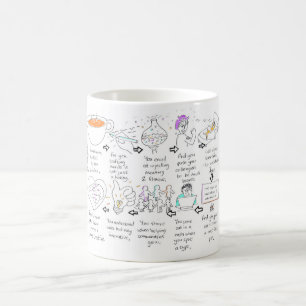 Mug Comment tu sais que tu es une entreprise créative