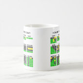 Mug Comment vous sentez-vous aujourd'hui? jeu de mots (Centre)