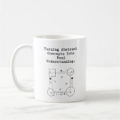 Mug Compréhension Abstraite à Réelle | Clarté Mathémat (Gauche)