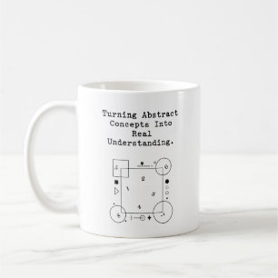 Mug Compréhension Abstraite à Réelle Clarté Mathémat
