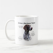 Mug Conception de l'historique des pointeurs courts al (Gauche)