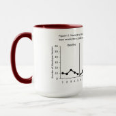 Mug Conception de traitements alternatifs (Gauche)