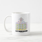 Mug Conformez-vous aux lois mendéliennes (les pois (Gauche)