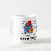 Mug Connaissez votre coeur (l'anatomie de coeur) (Devant gauche)