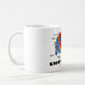 Mug Connaissez votre coeur (l'anatomie de coeur) (Gauche)