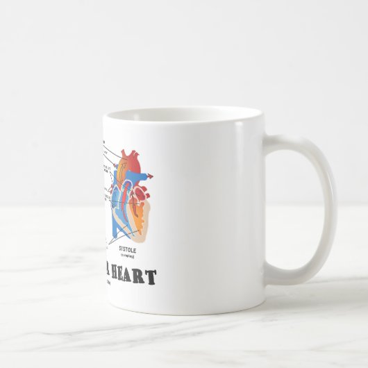 Mug Connaissez votre coeur (l'anatomie de coeur) (Droite)