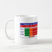 Mug Conscience de diabète (Gauche)