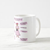 Mug Conservation des apparences (Devant droit)