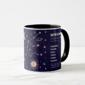 Mug constellation zodiaque Aquarius et faits de trait (Devant droit)