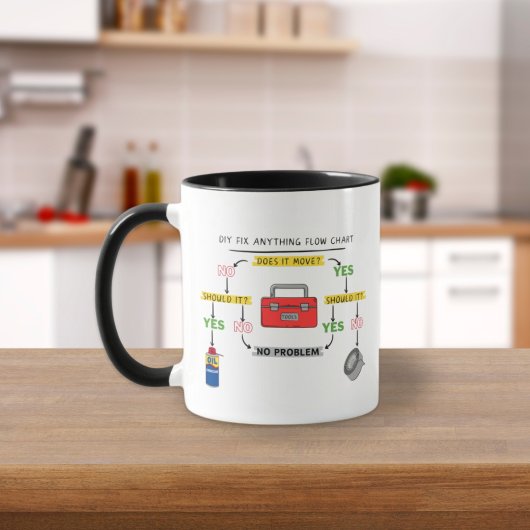 Mug Correction de n'importe quel diagramme de flux