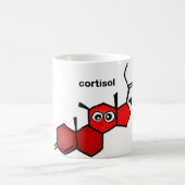 Mug Cortisol (Centre)