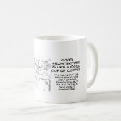 Mug Coupe de café d'architecture (Devant droit)