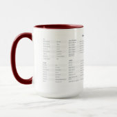 Mug Coupures courtes clavier Emacs (Gauche)