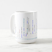Mug.cpp : Tasse pour C++ Programmeurs (Devant gauche)