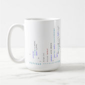 Mug.cpp : Tasse pour C++ Programmeurs (Gauche)