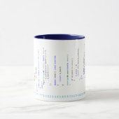 Mug.cpp : Tasse pour C++ Programmeurs (Centre)