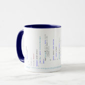 Mug.cpp : Tasse pour C++ Programmeurs (Devant gauche)