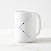 Mug Création et annihilation de paires (Devant droit)