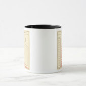 Mug croissance démographique aux États-Unis (Centre)