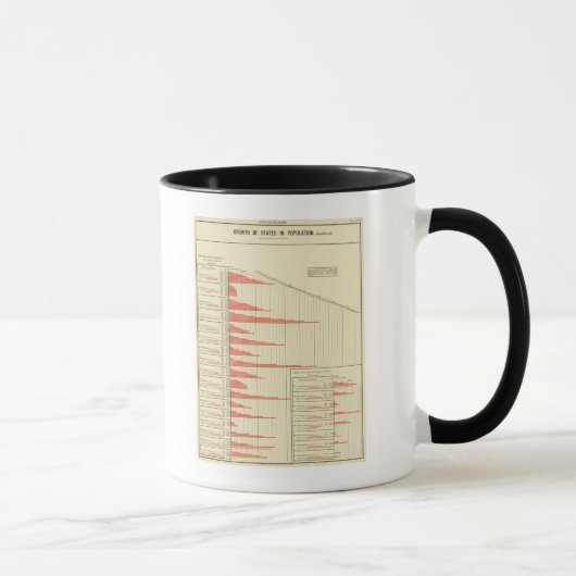 Mug croissance démographique des États (Droite)