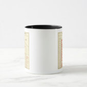 Mug croissance démographique des États (Centre)