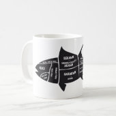 Mug Cuisson saumon (Devant gauche)