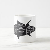 Mug Cuisson saumon (Centre)