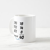 Mug Custom Age Equation Funny Personalized Birthday  (Devant gauche)