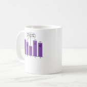 Mug Data Analysis Science Geek Nerd plaisanterie (Devant gauche)