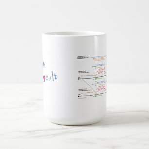 Mug de café blanc avec chronologie