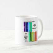 Mug De la physique à l'ingénierie C'est un monde appli (Devant droit)