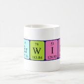 Mug de nom de table périodique Kerwinn (Centre)