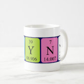 Mug de nom de table périodique Kerynne (Devant droit)