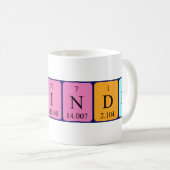 Mug de nom de table périodique Mohinder (Devant droit)