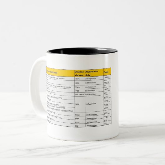 Mug de sensibilisation auto-inflammatoire (Devant gauche)