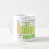 Mug de table périodique (Devant gauche)