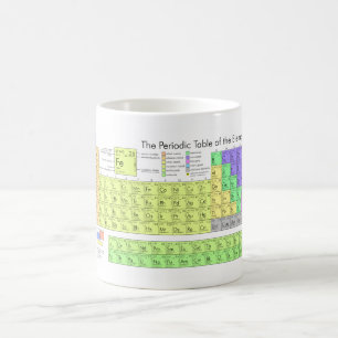 Mug de table périodique